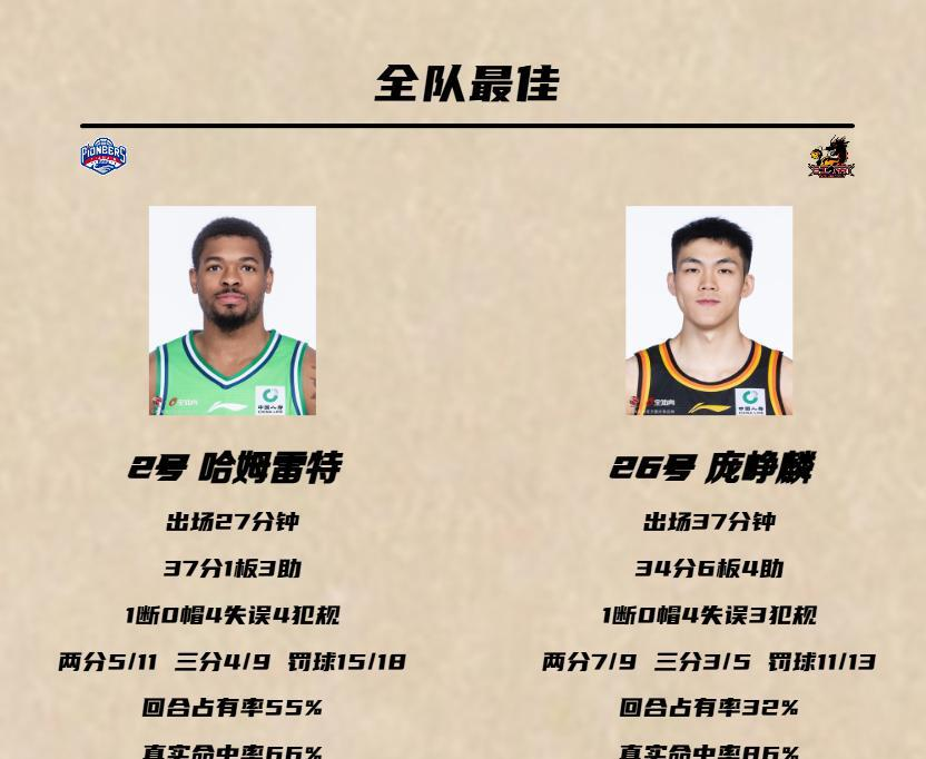 尊龙凯时-关于新晋球星崭露头角，带领球队凭借强势表现晋级的信息