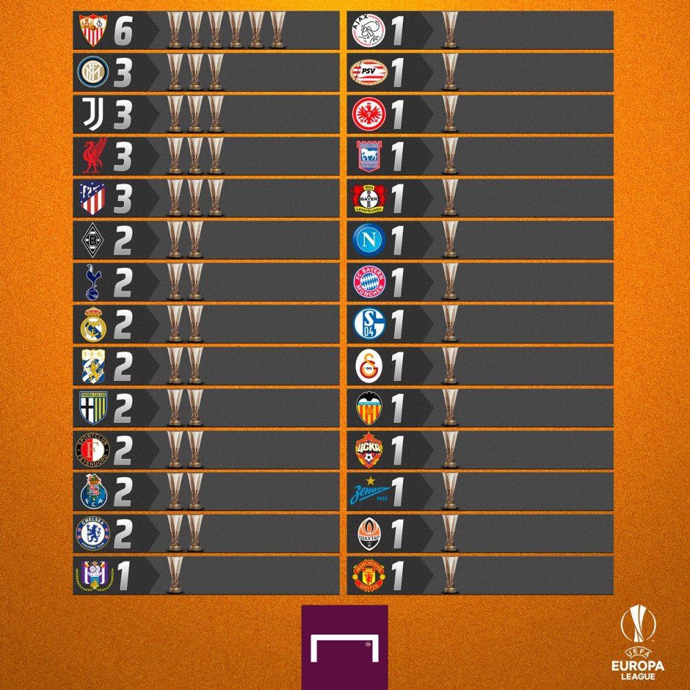 尊龙凯时-塞维利亚主场逆转，提前收获宝贵三分的简单介绍